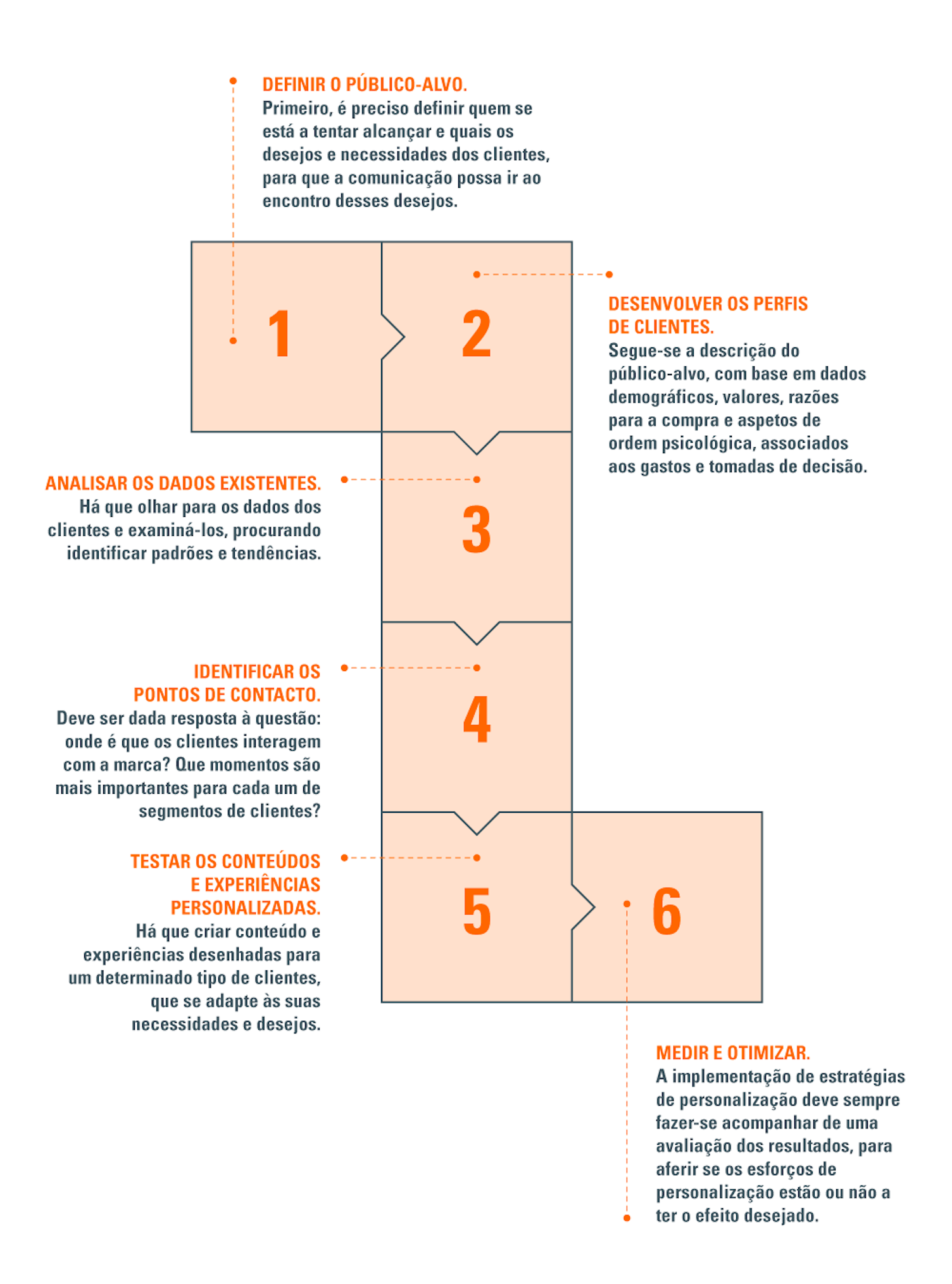 fidelização do cliente