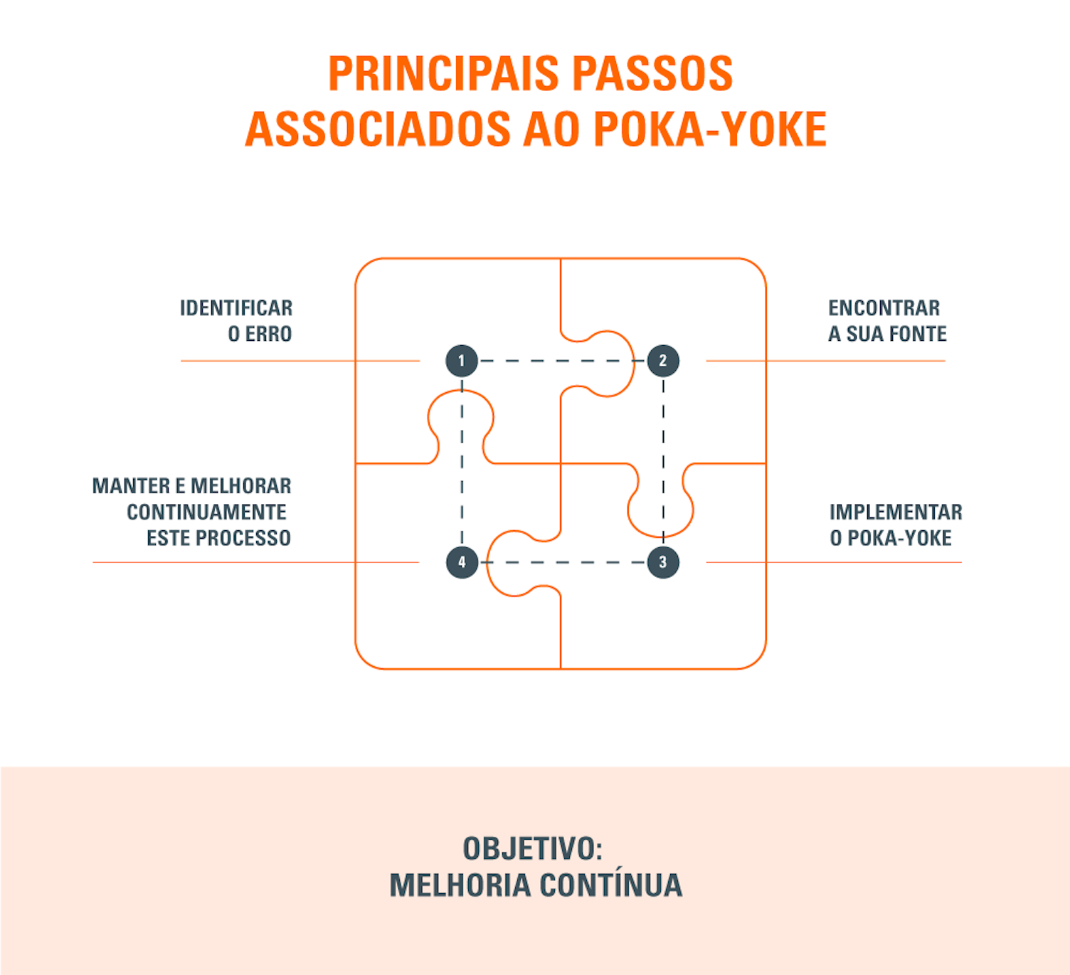 infografia Poka-Yoke