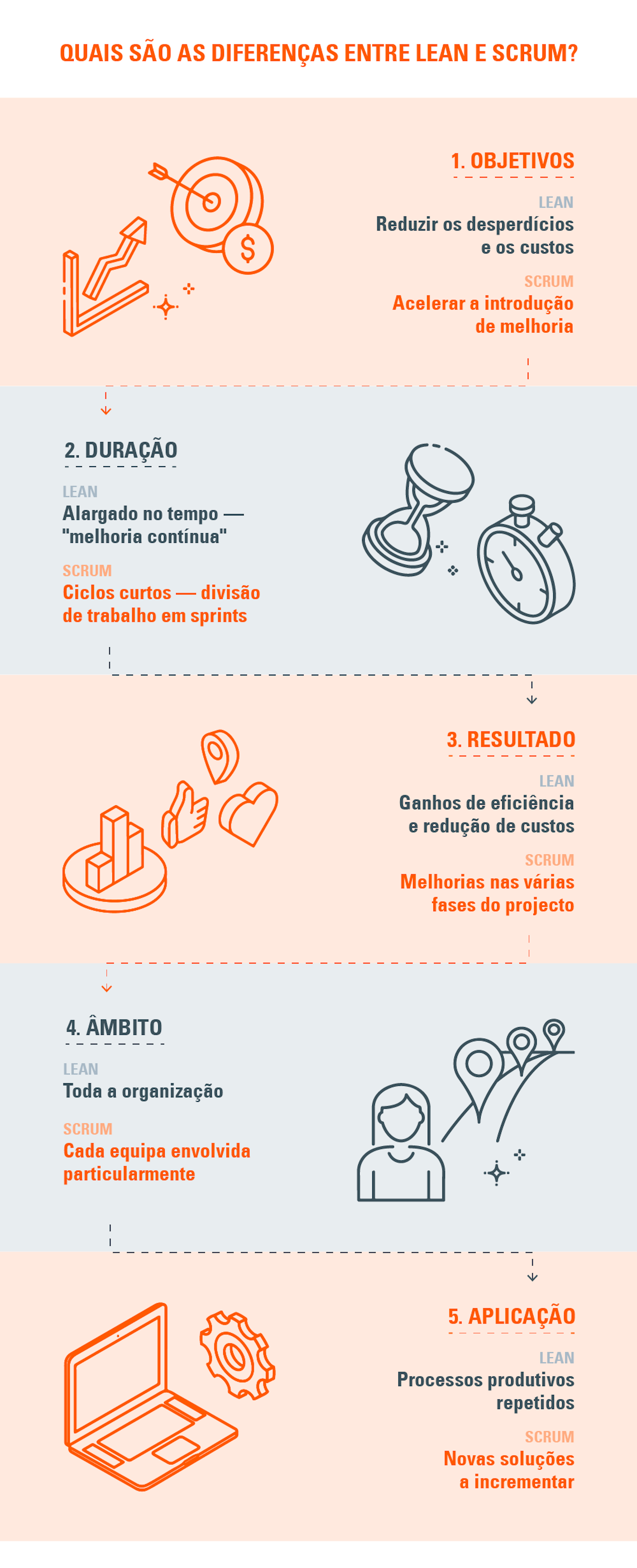 infografia lean vs scrum