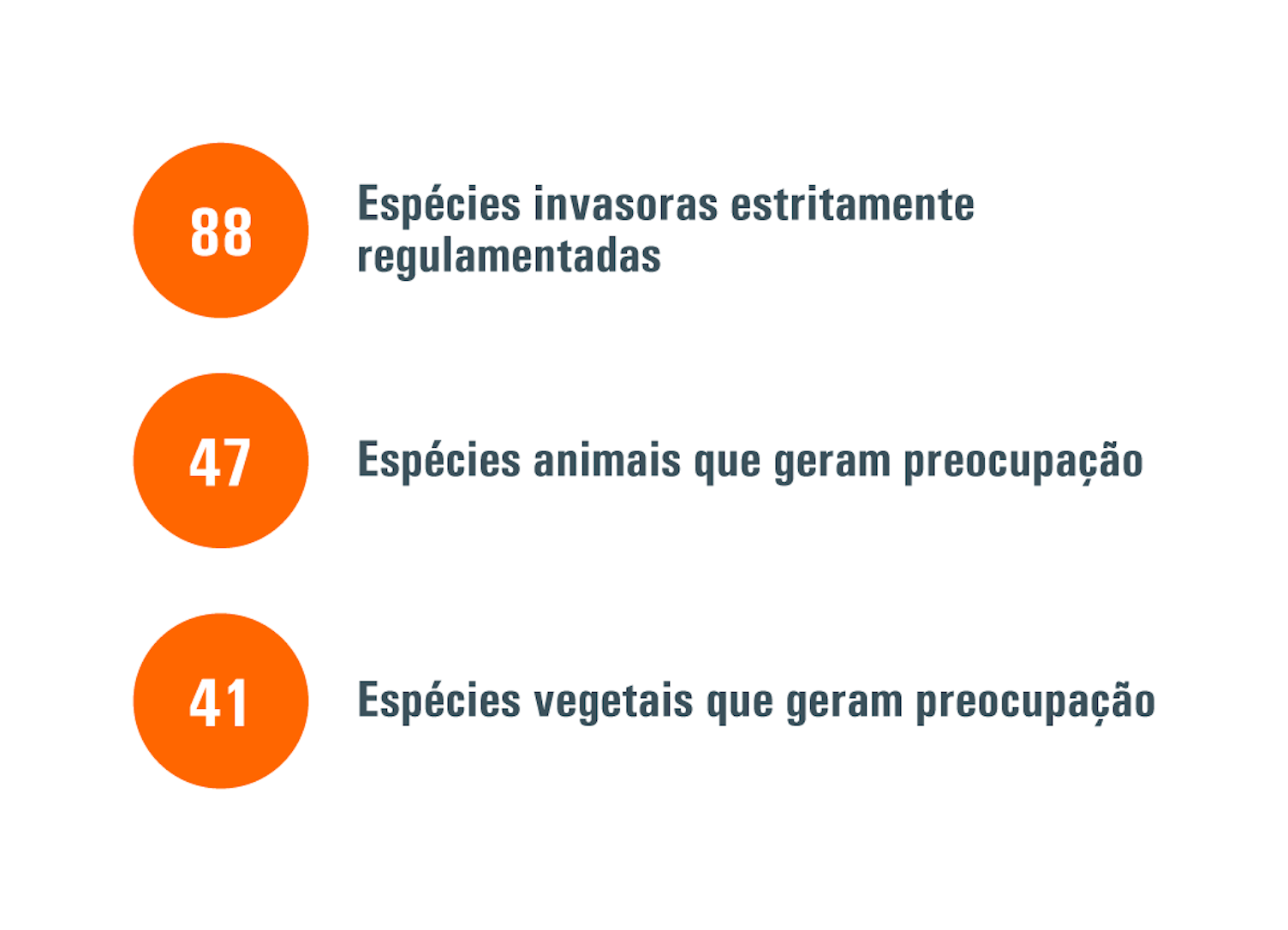 espécies invasoras infográfico