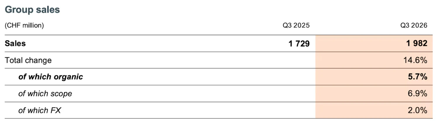 resultados