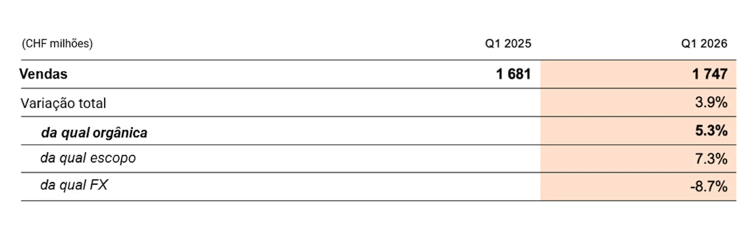 Resultados Financeiros 1º Semestre 2026 SGS