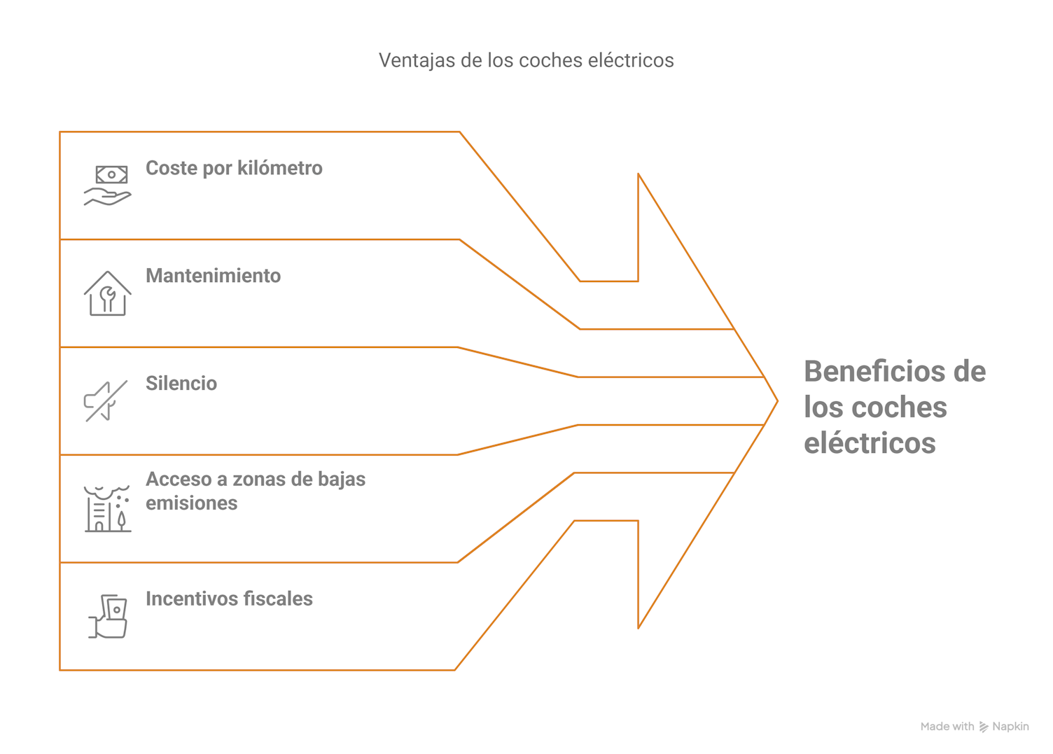 Beneficios VE