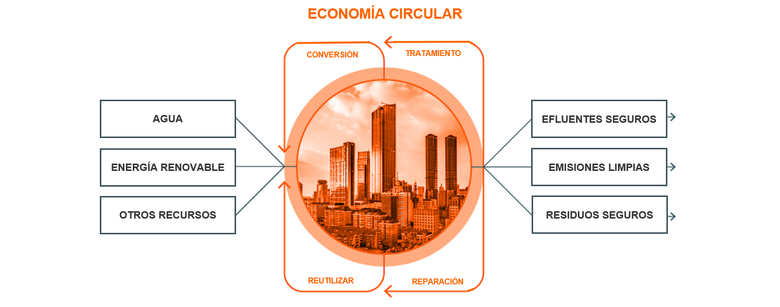 Economía Circular 2