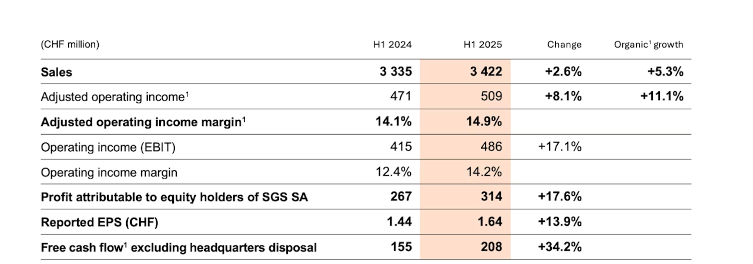 Gráfico HYR 2025 SGS
