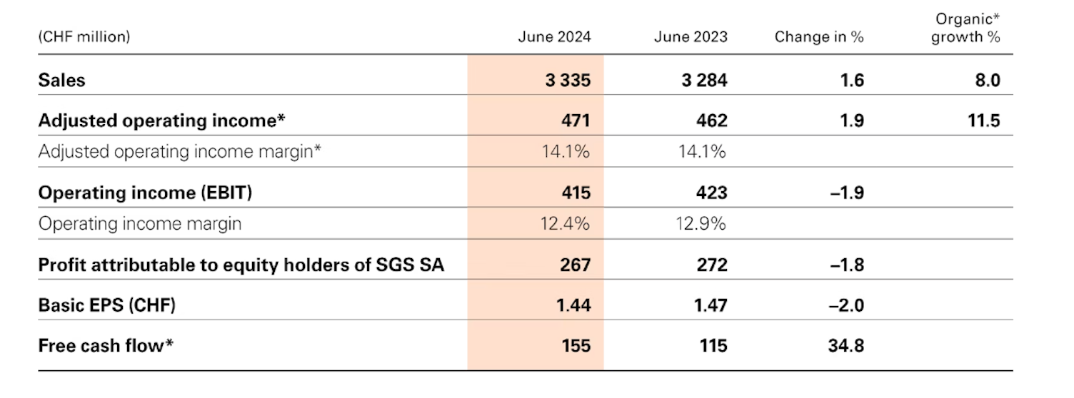 Financial highlights HYR SGS 2024