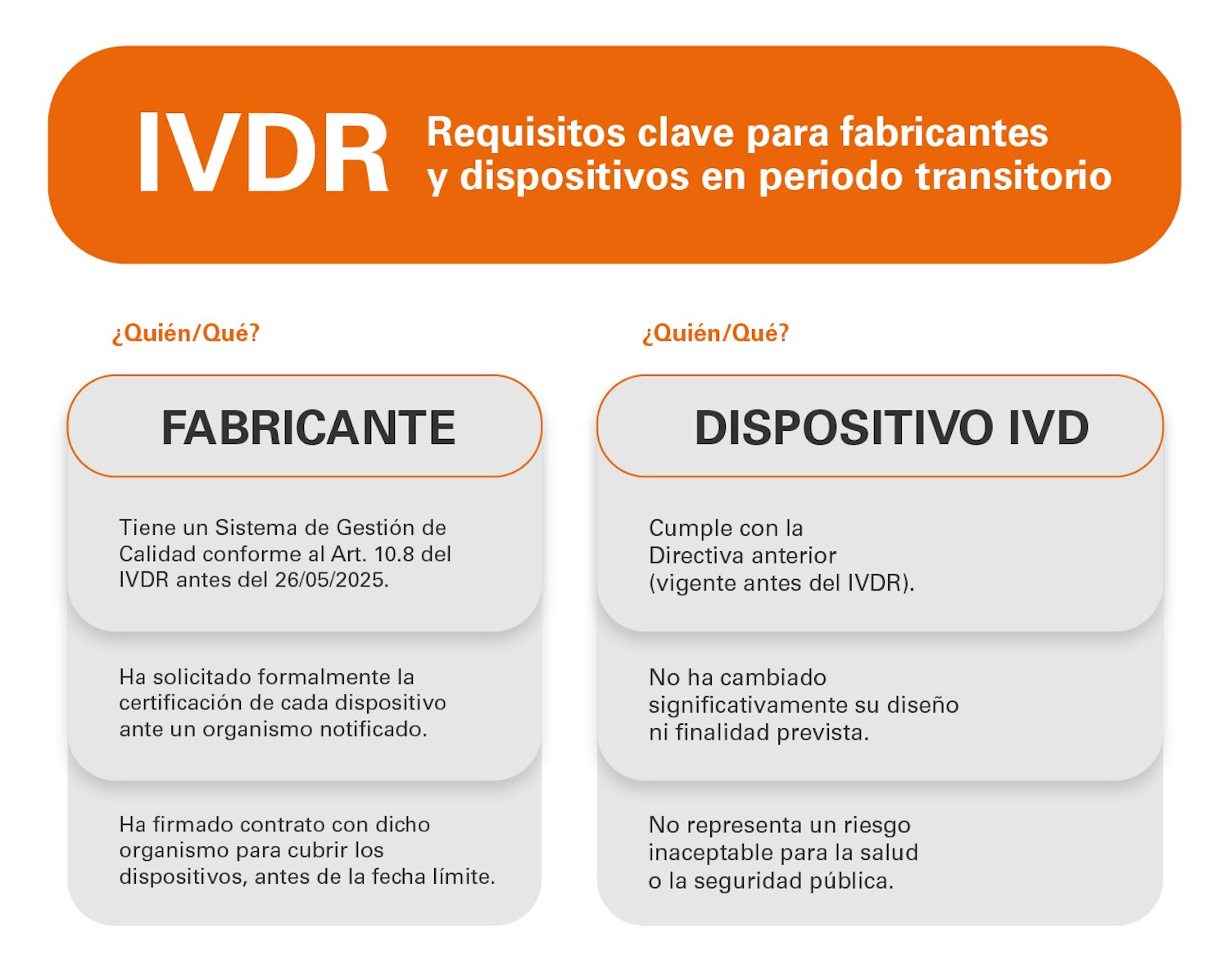 IVDR
