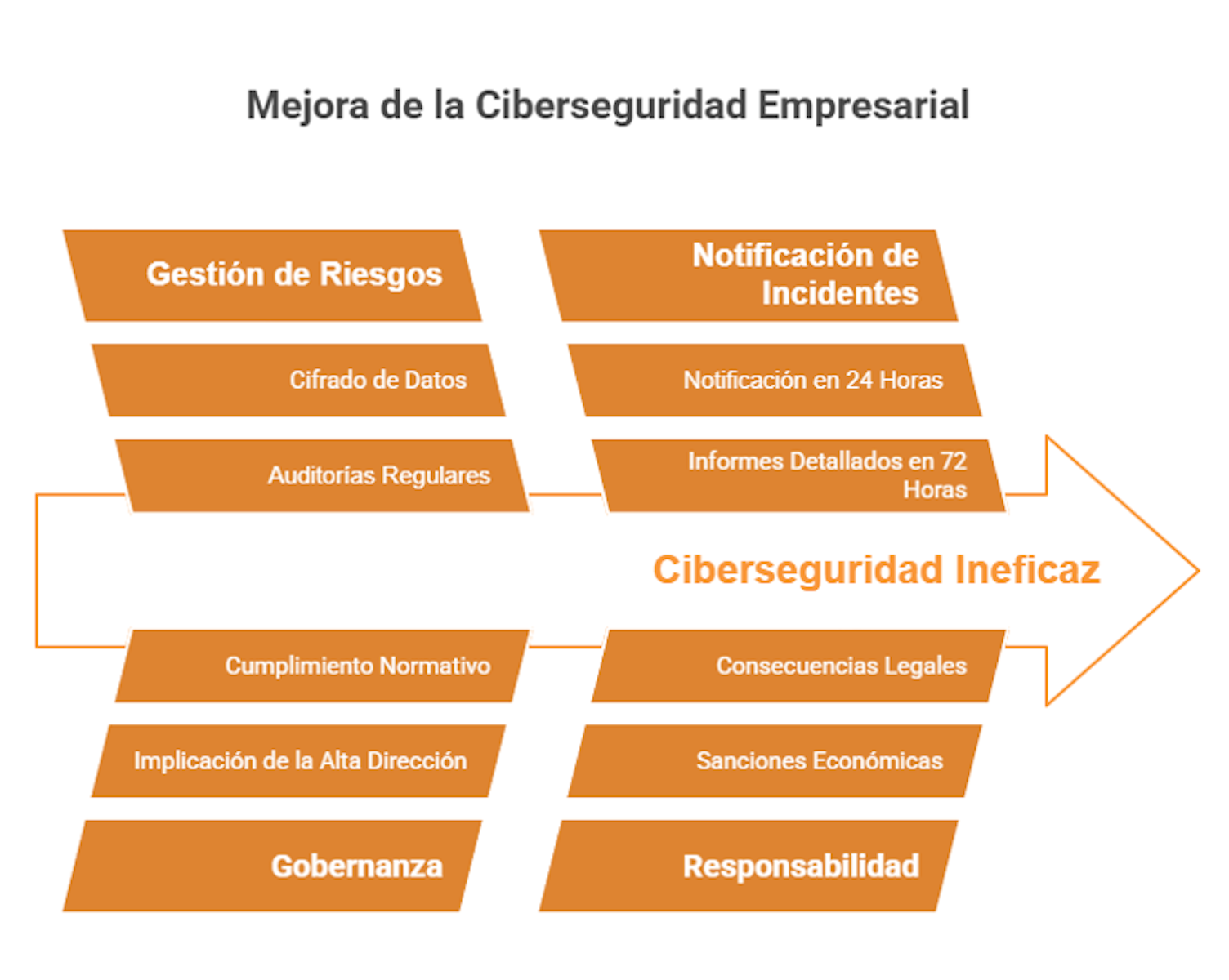 Mejora de la Ciberseguridad Empresarial SGS