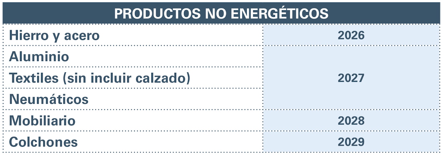 Calendarios orientativos de PCR (ESPR)