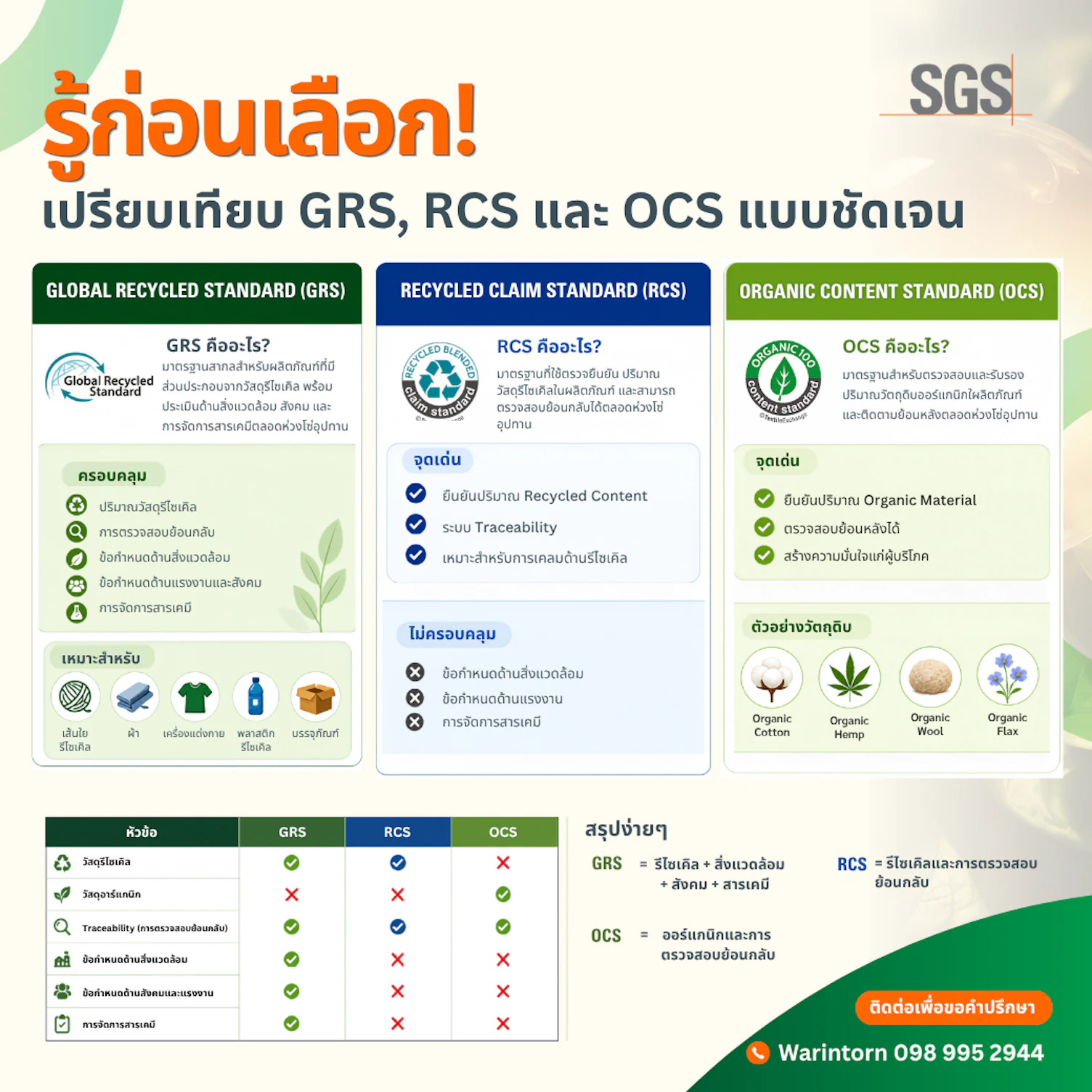 Comparing GRS, RCS and OCS standard