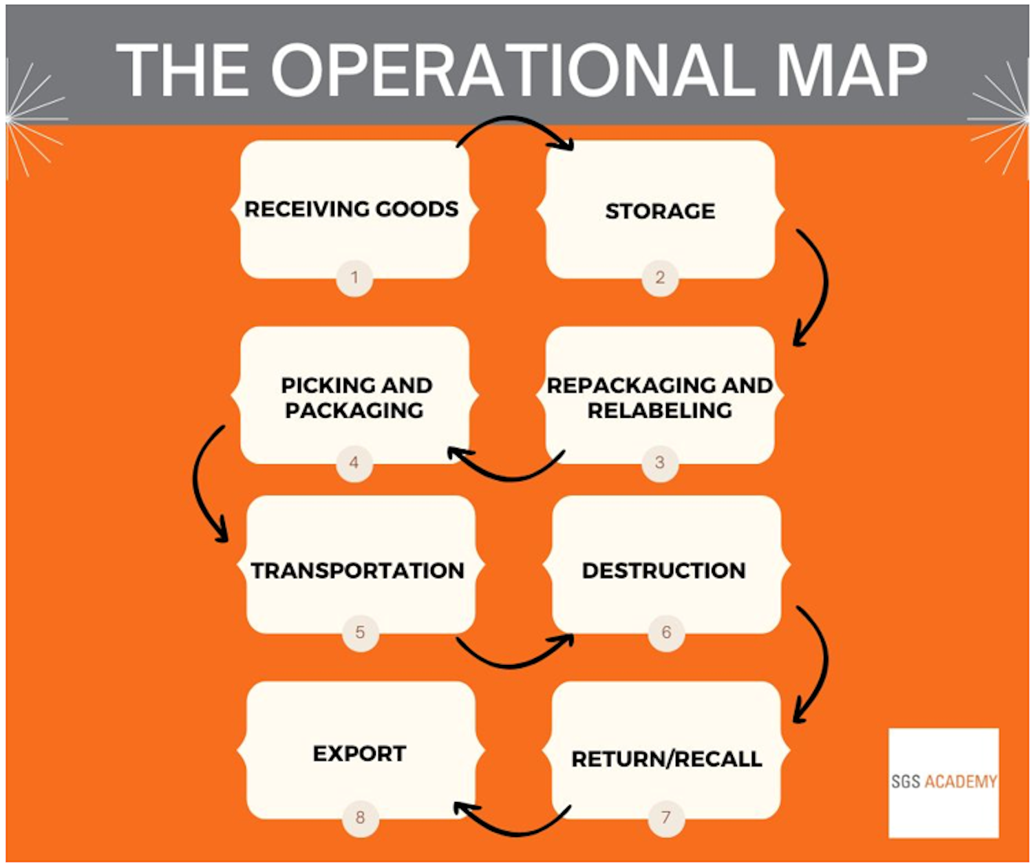 Operational map