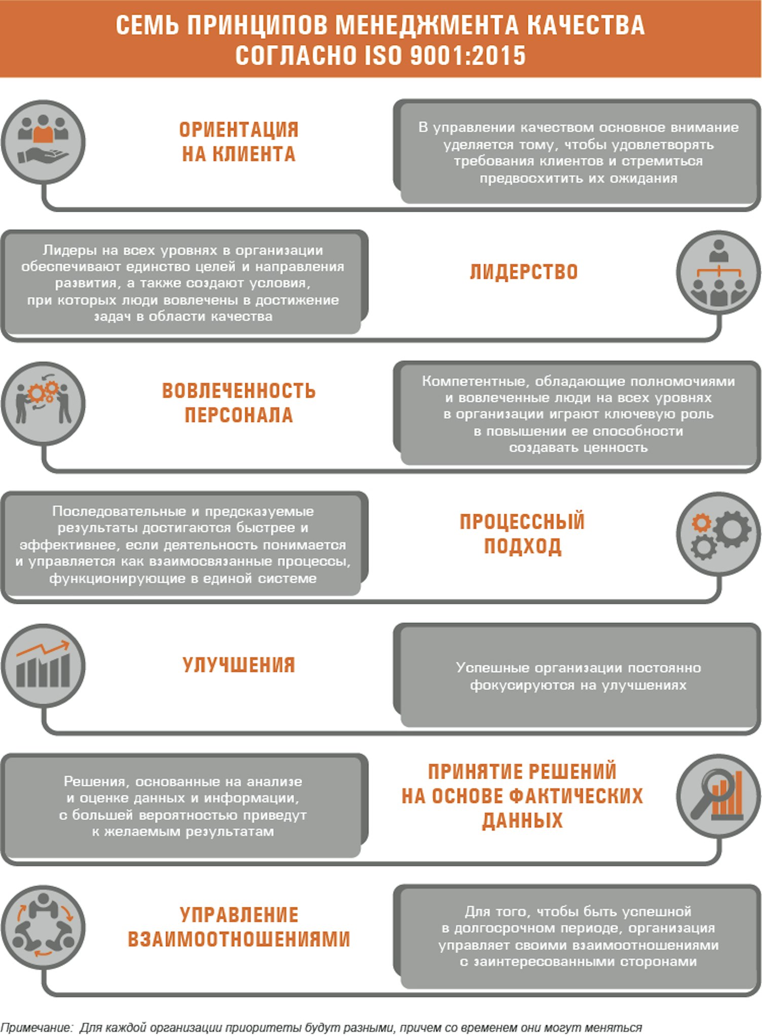 7PrintsipovMenedzhmentaKachestva