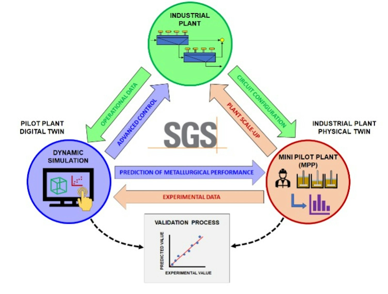 caracterizaciongeometalurgiaavanzada