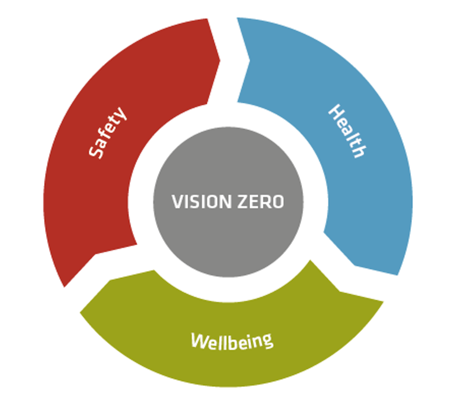 Dimensiones VisionZero