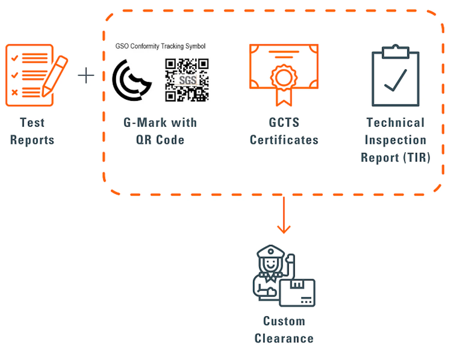 GCC Technical Regulation 749px