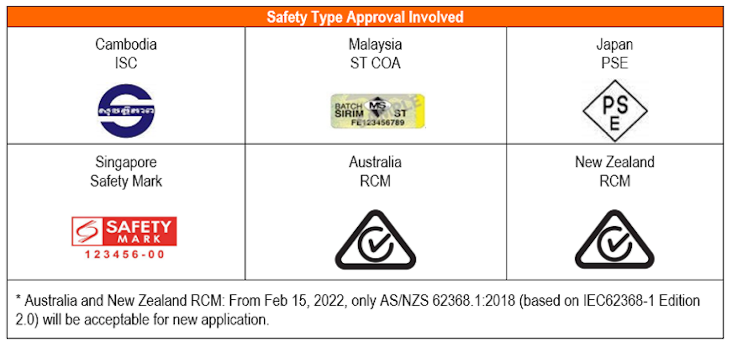 IEC 62368 Table 1 749px