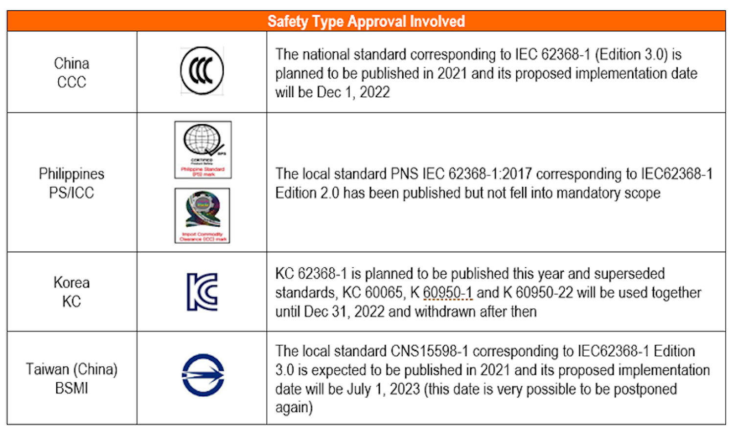 IEC 62368 Table 2 749px