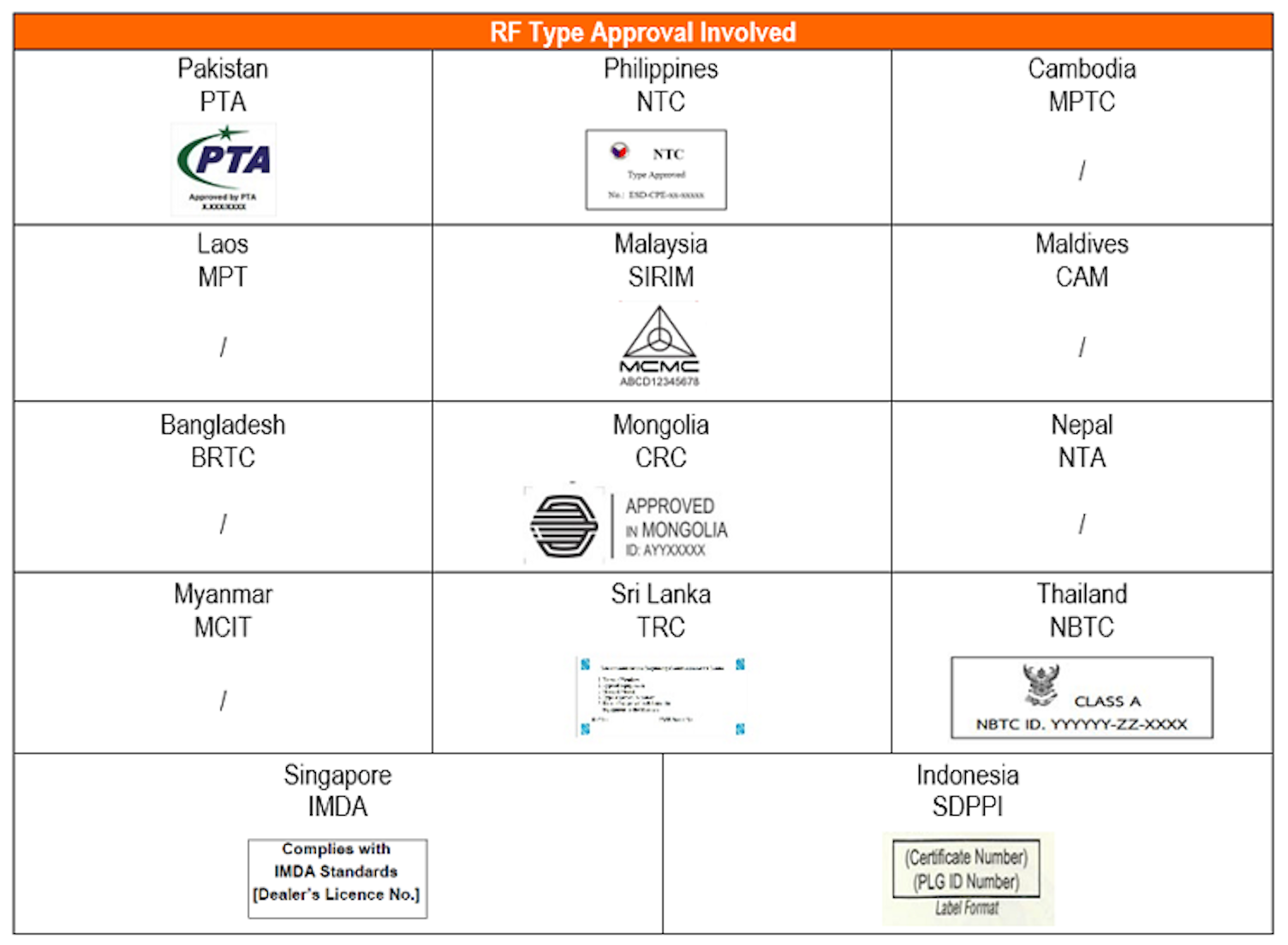 IEC 62368 Table 3 749px