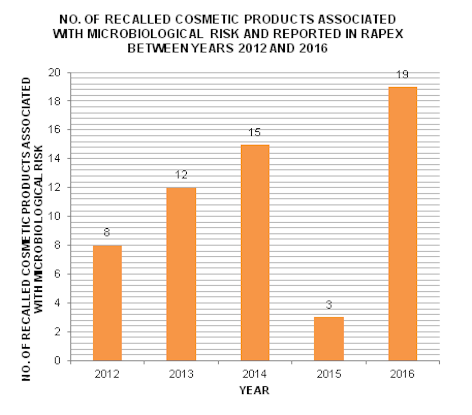 Importance of Microbiological Quality to CosmeticsEN17