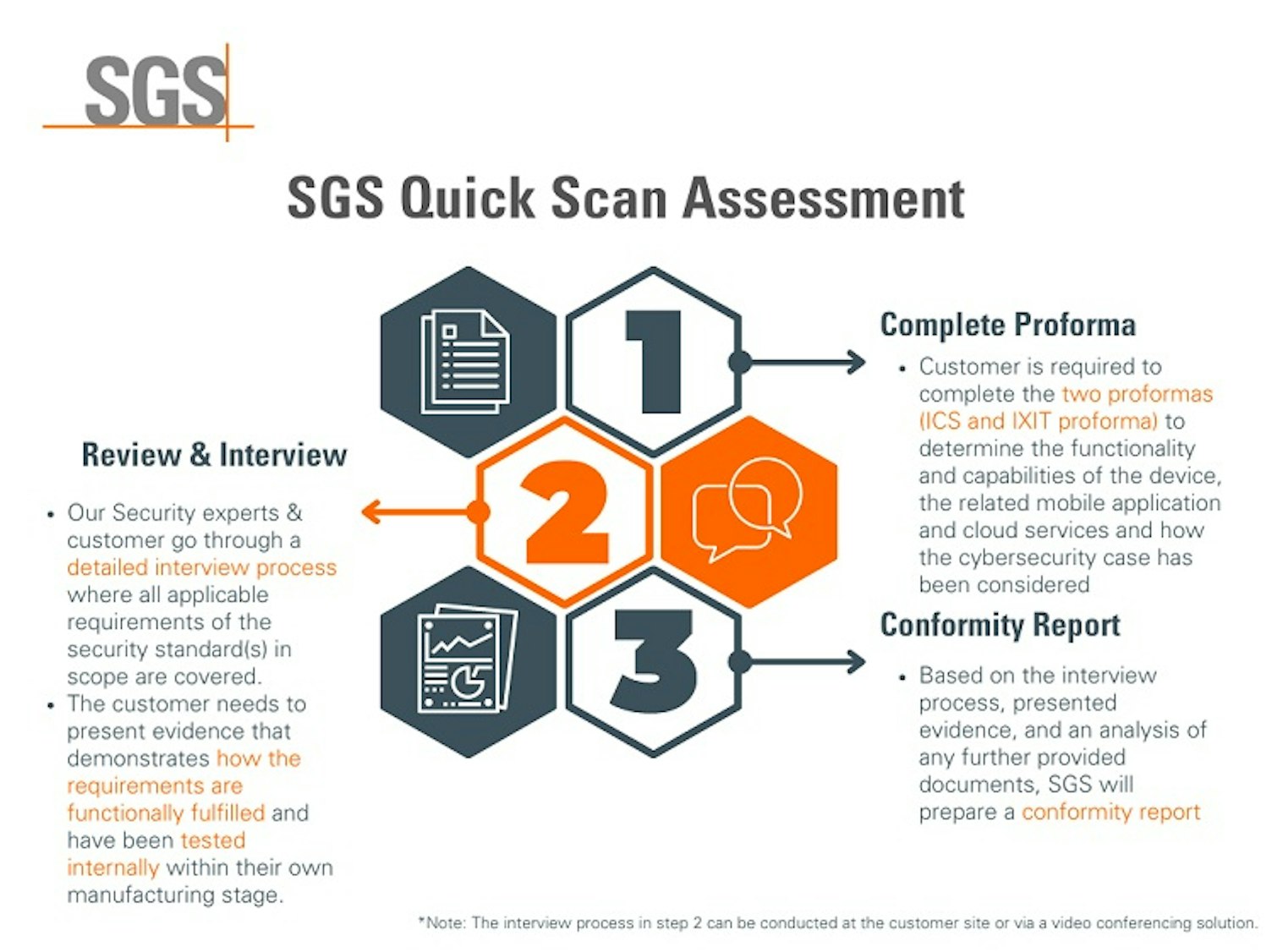 Scoop Visual Cybersecurity Quick Scan Assessment 749px