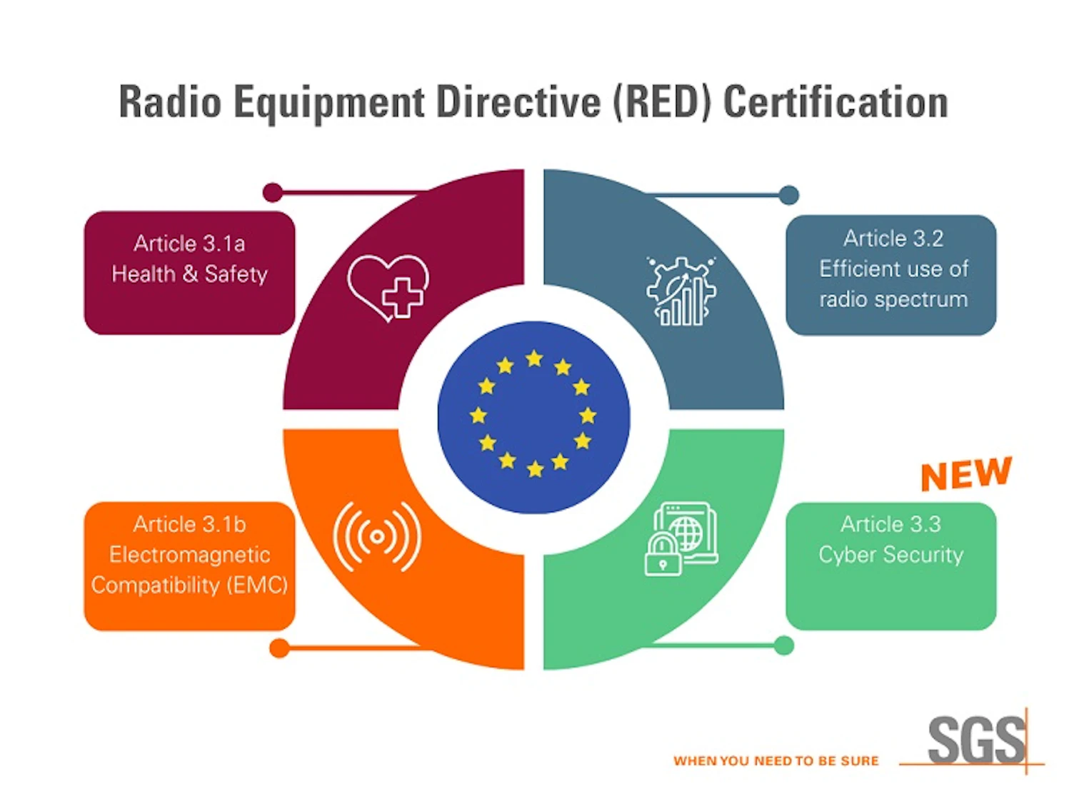 Scoop Visual Cybersecurity RED Certification 749px