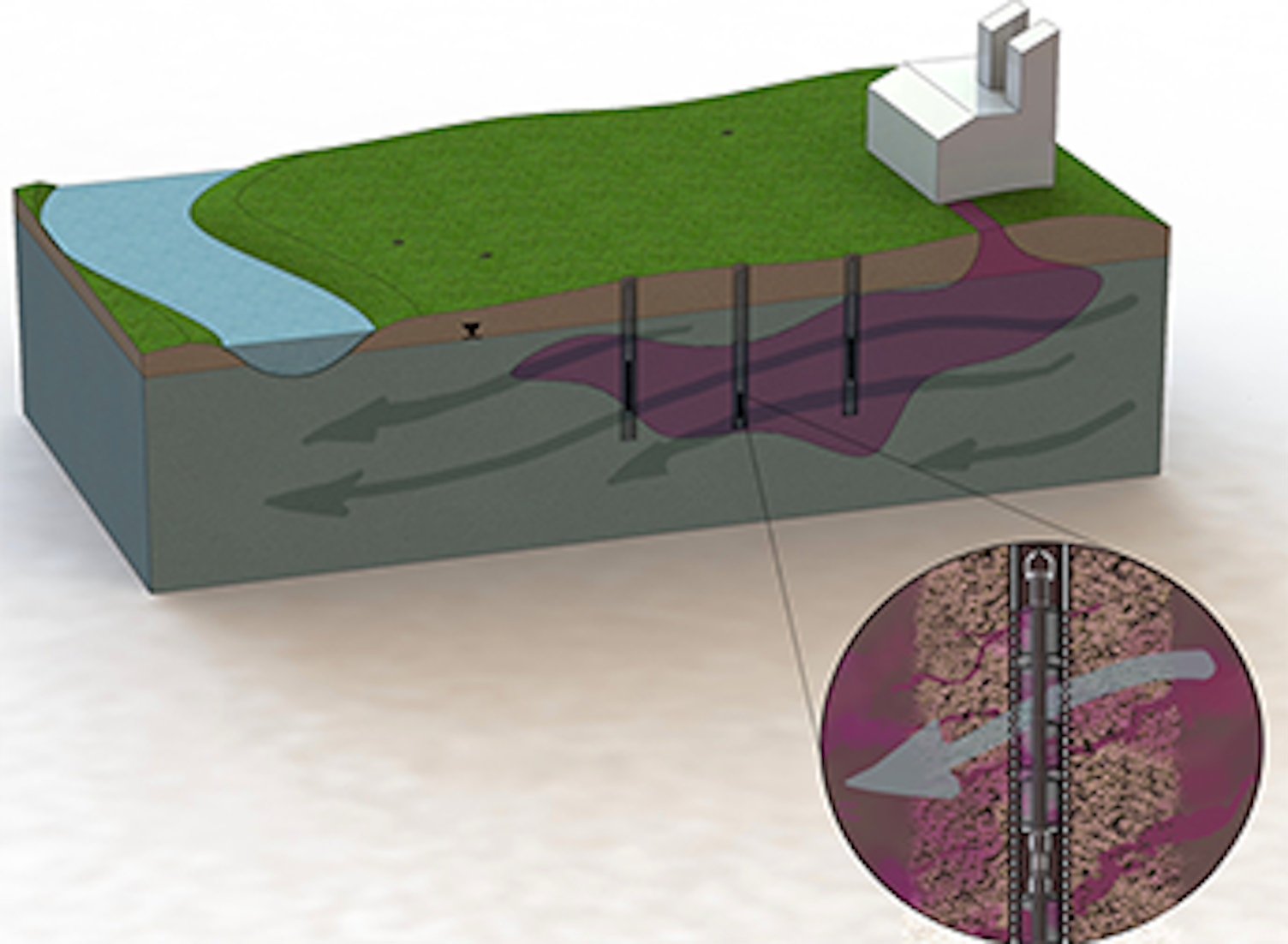 SGS BE EHS PFAS New Methode Groundwaterplumes