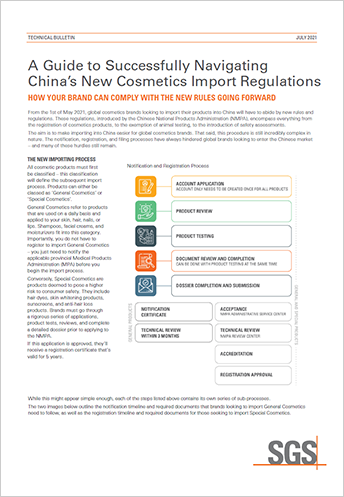 A Guide to Successfully Navigating China’s New Cosmetics Import