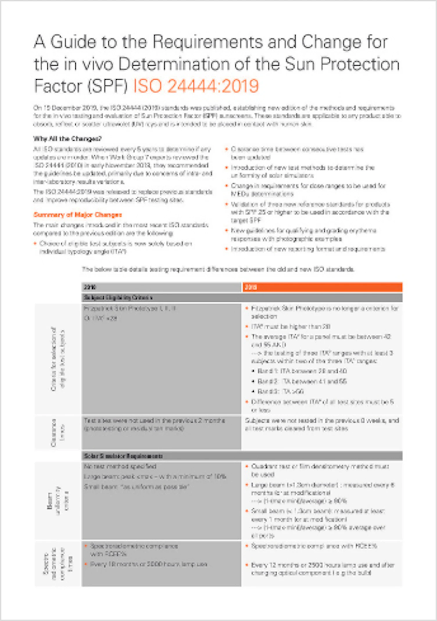 A Guide to the Requirements and Changes to ISO 24444:2019 – In Vivo ...