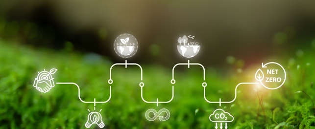 Roadmap to Zero ZDHC news