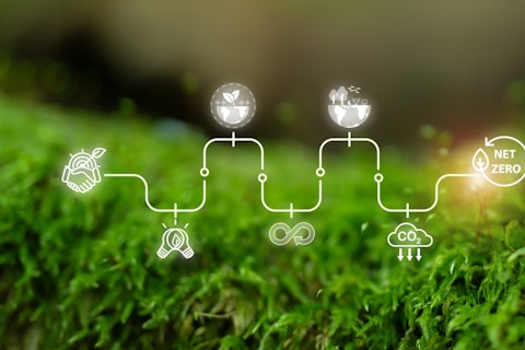 Roadmap to Zero ZDHC news