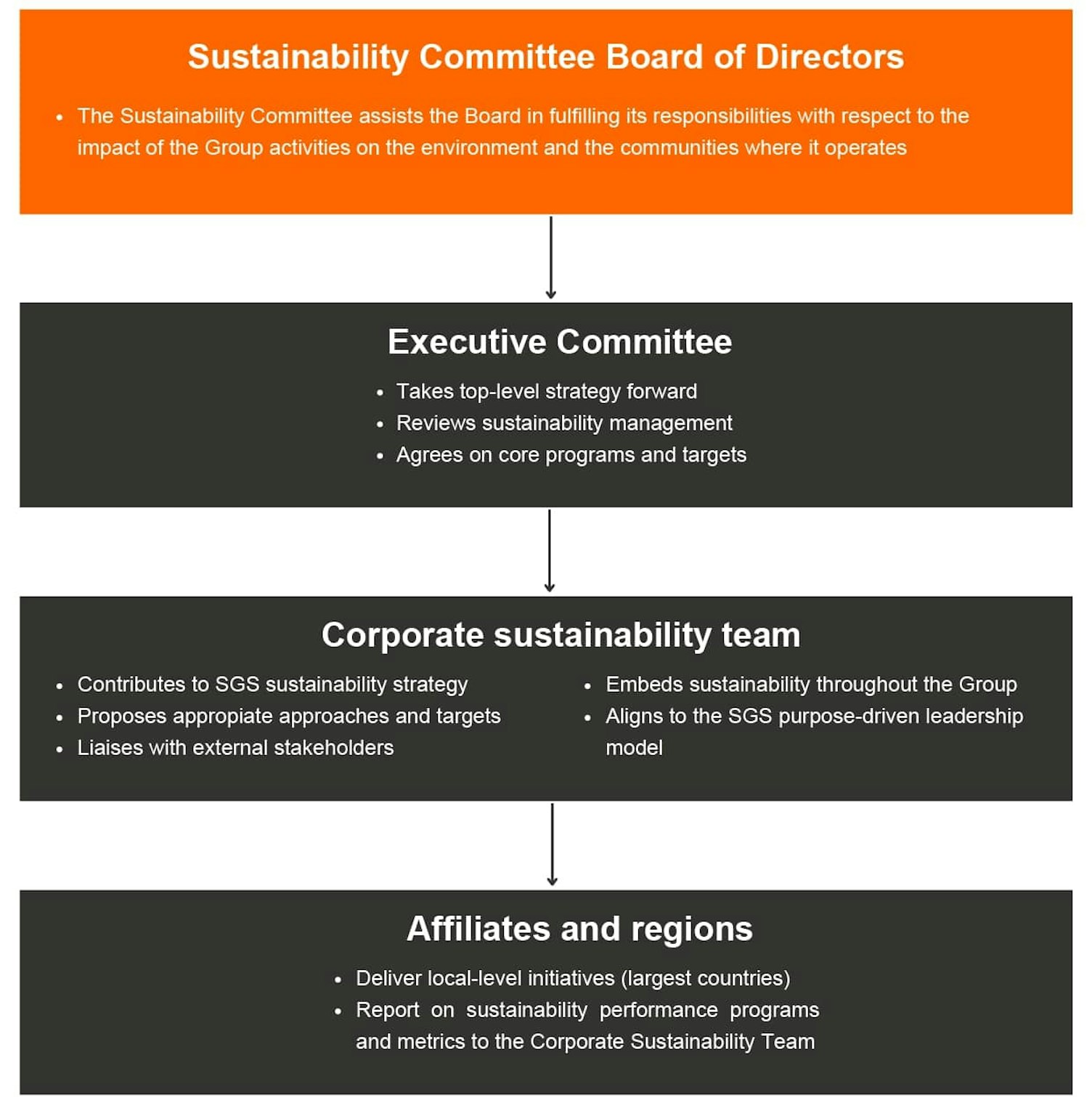 Sustainability Governance