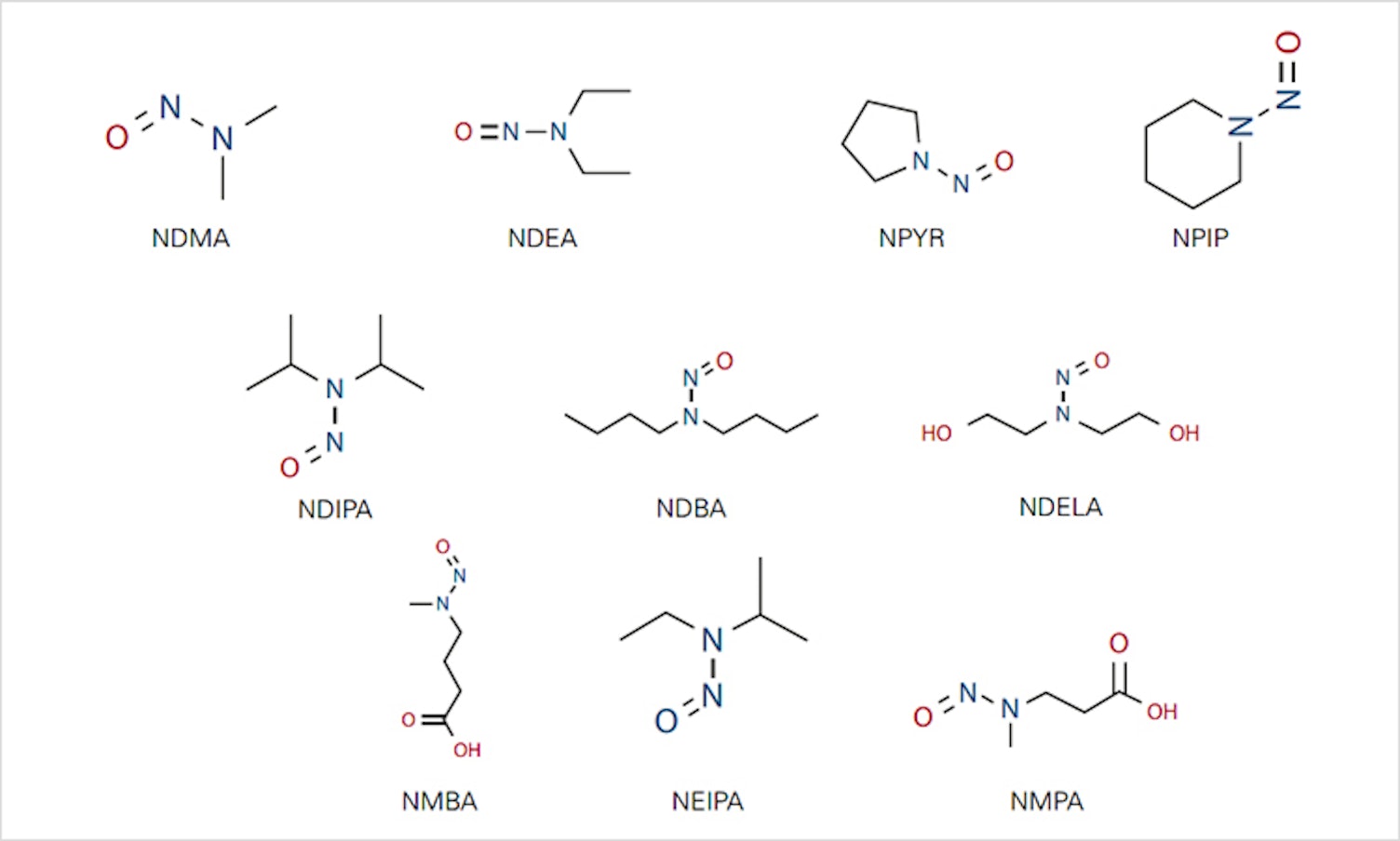 Chemical Formulas
