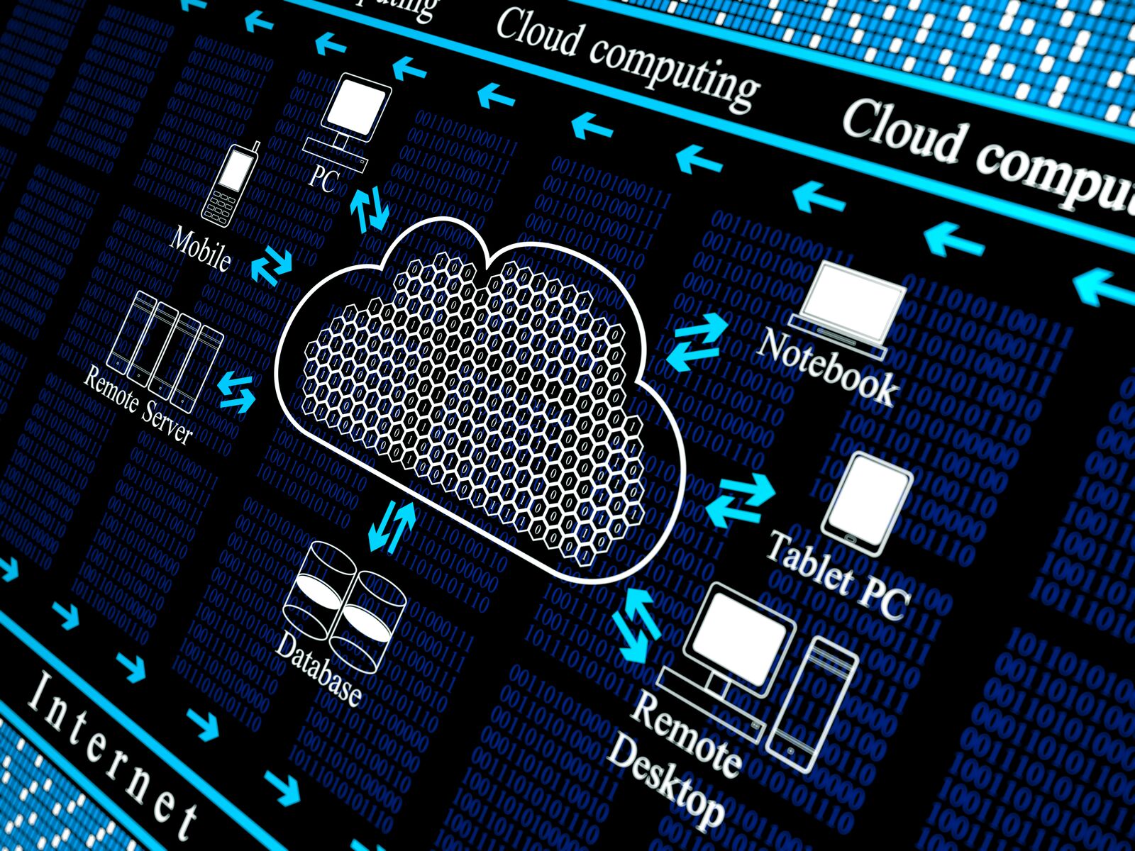 Cloud computing