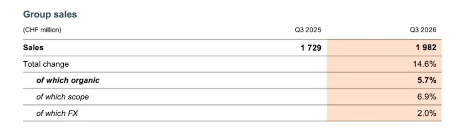 VENTAS DE GRUPO SGS